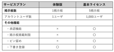 サービスプラン