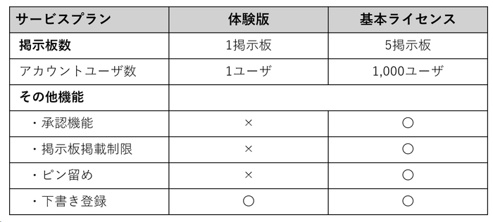 サービスプラン