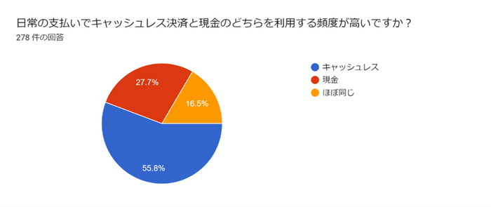 図1