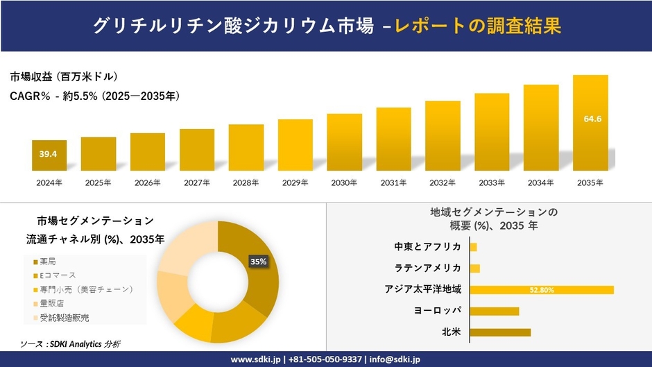 グリチルリチン酸ジカリウム市場レポート概要