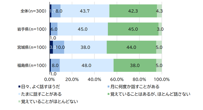 図11