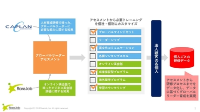 協業イメージ