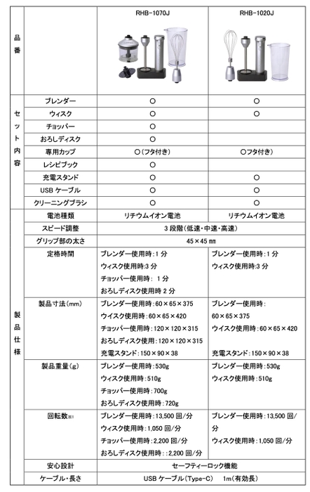 製品仕様及びセット内容