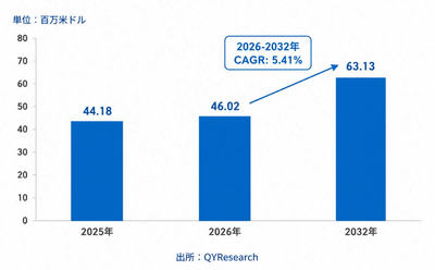 上記のデータは、YHResearchのレポート「グローバルニテンピラム原薬のトップ会社の市場シェアおよびランキング 2026」(2026年発行)に基づいています。最新のデータが必要な場合は、YHResearchまでお問い合わせください