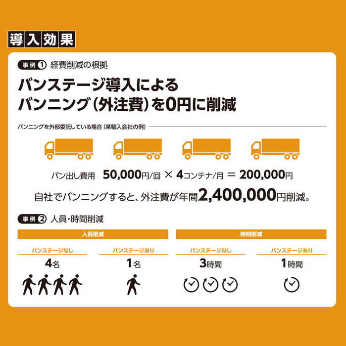 コンテナスロープ（バンステージ）の導入効果