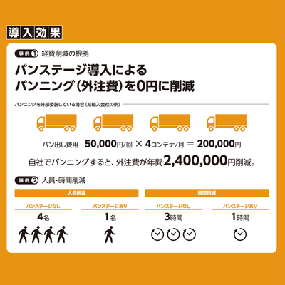 コンテナスロープ(バンステージ)の導入効果