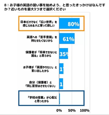 アンケート8