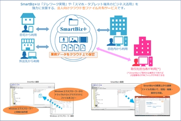 Keepdata、企業のテレワークを支援　 クラウド型ファイル共有サービス「SmartBiz+」を無償提供！