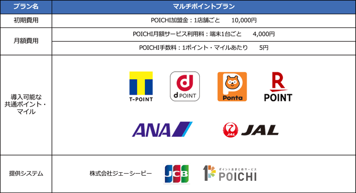 ラビットパック マルチポイントプラン