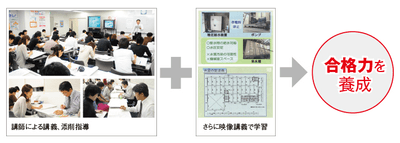 講師(生講義)と映像講義のコラボ形式!
