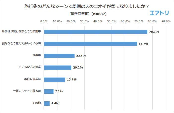 プレスリリース