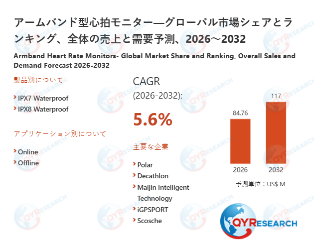 アームバンド型心拍モニター市場：世界の産業現状、競合分析、シェア、規模、動向2026-2032年の予測