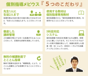 塾講師が選ぶ「科目別・学生におすすめの本」 読めば学習が楽しくなる？KEC個別指導メビウスが一挙調査