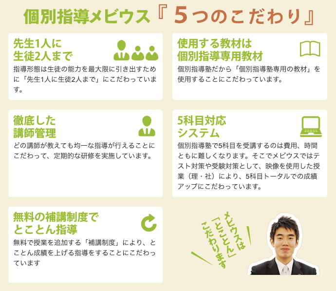 KEC個別指導メビウス「5つのこだわり」