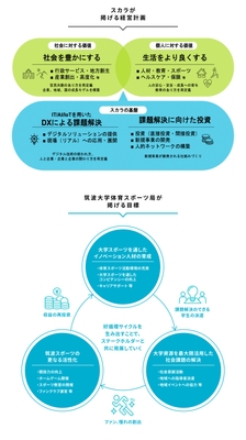 経営計画/目標