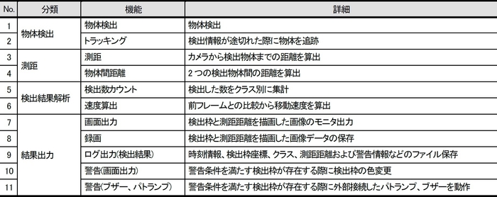 ソリューションパッケージ機能一覧