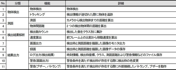 ソリューションパッケージ機能一覧