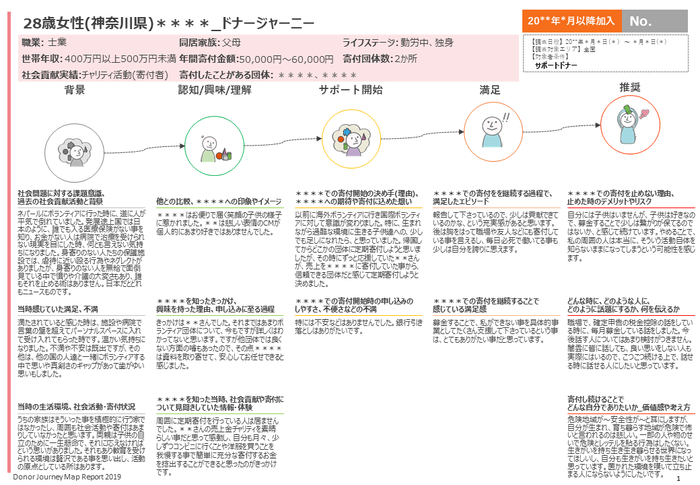 個票サンプル8(寄付団体)