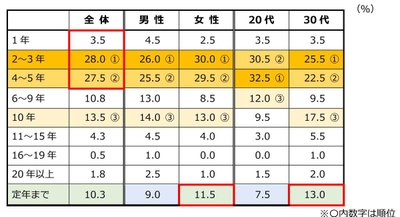 質問6