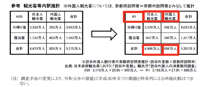 図7