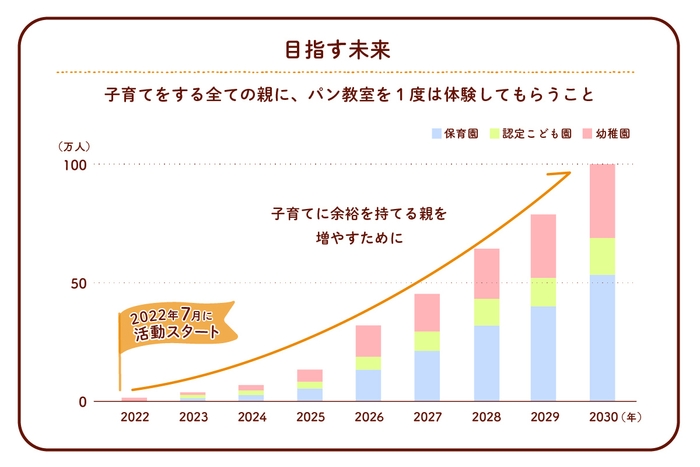 目指す未来