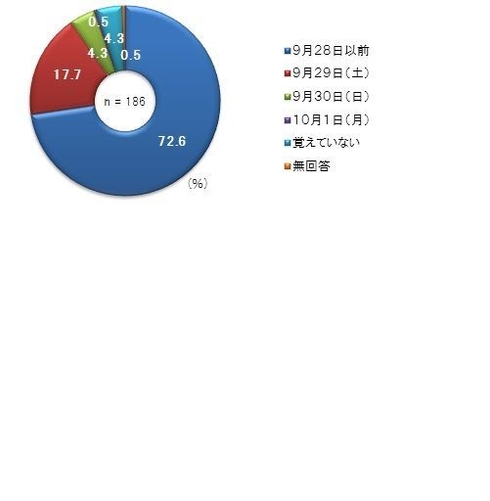 台風接近を知った日