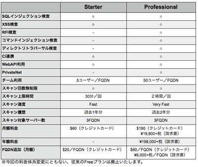 新プラン料金表