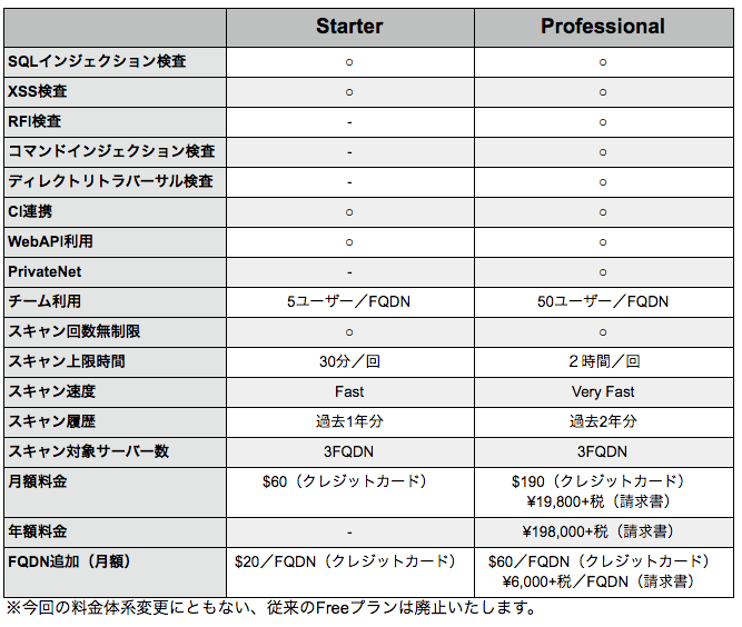 新プラン料金表