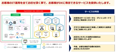 TDIシステムサービス、JTPとのOEM契約によりお客様の ハイブリッドクラウド・マルチクラウド環境の利用を支援する “マルチクラウド・マネージドサービス”の提供を開始