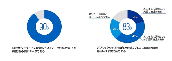 グラフ[1][2]