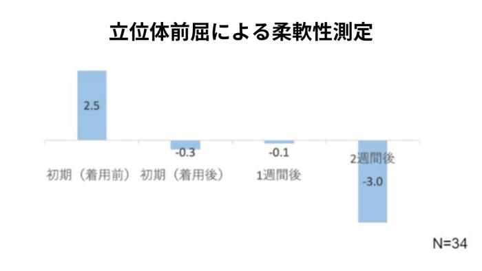 新庄村結果(3)