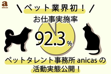 国内最大級のペットタレント事務所が活動状況の分析結果を公開！ 所属ペットの仕事実施率は92.3％