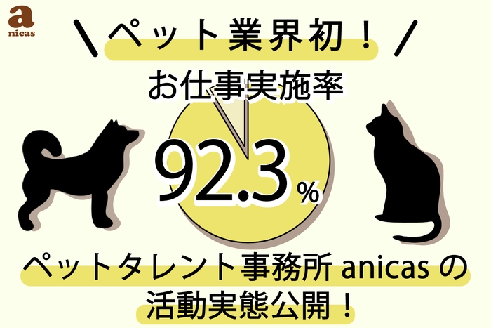 ペットタレントお仕事実施率