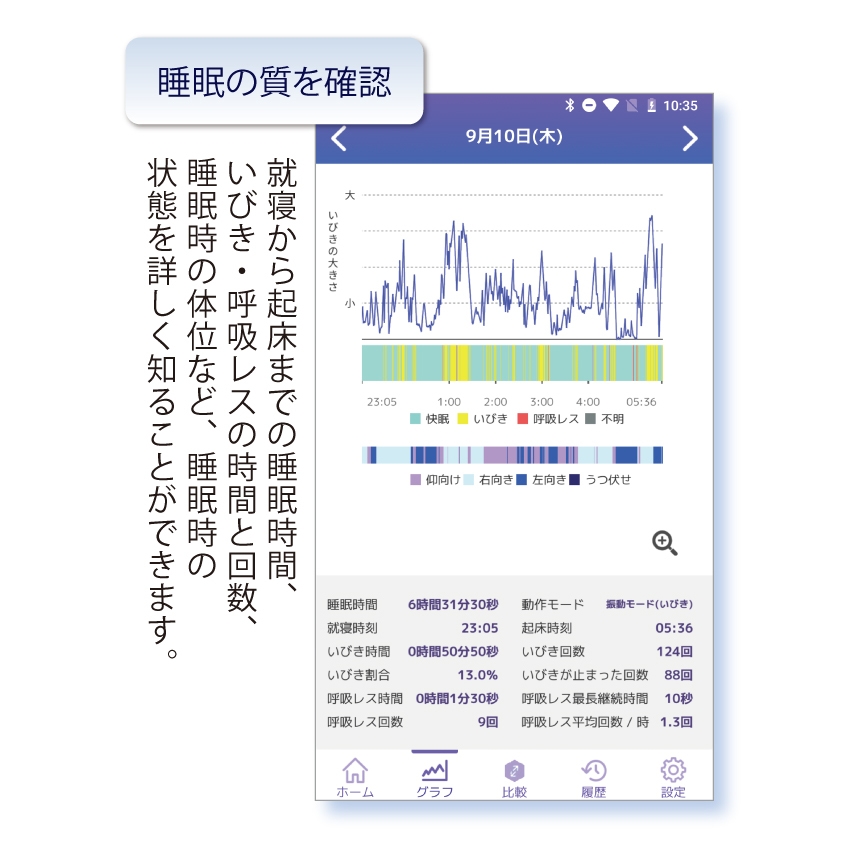 アプリ:グラフ画面