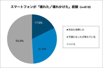 グラフ3