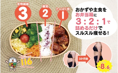 【発売前からAmazon カテゴリ1位！】『魔法の比率は3:2:1　お弁当箱ダイエット』2026年7月15日発刊