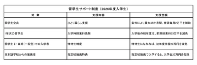 日本のエンジニア不足解消を目指し、外国人留学生を支援 ―東京工芸大学 工学部 (神奈川県 厚木市)―