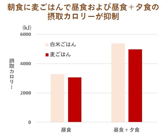 (Plant Foods Hum Nutr., 69, 4, 325-330, 2014)