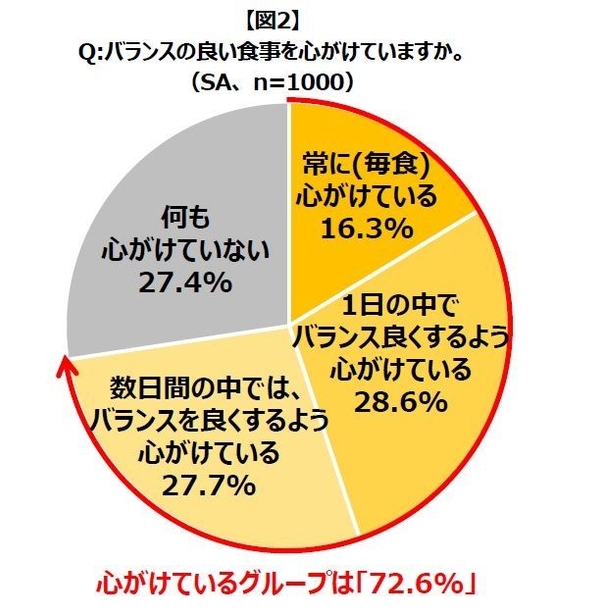 図2