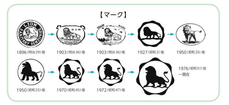 獅子印マークの変遷