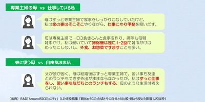(図5)ar50の頃の親と今ar50の私