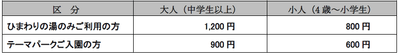 入浴料金