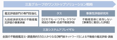 株式会社タスの連結子会社化を8月30日に締結　 三友グループのワンストップソリューション戦略