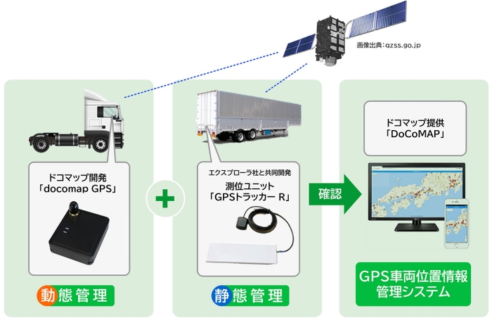 シャーシ位置管理システム「GPSトラッカーR」