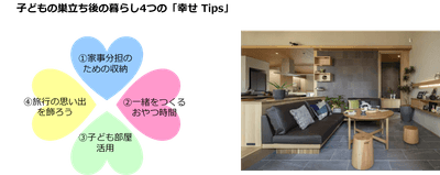 子どもの巣立ち後の暮らし4つの「幸せTips」