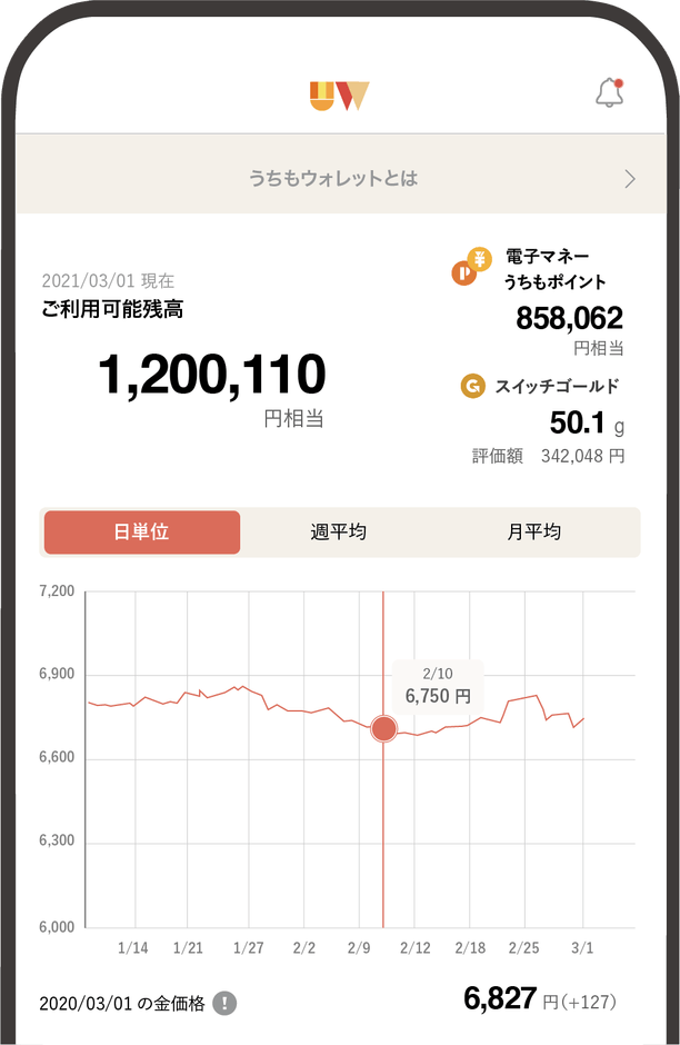 うちもウォレットアプリ画面(ホーム)