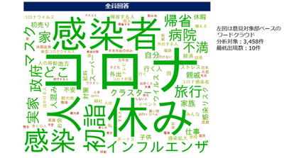【図4】ワードクラウド
