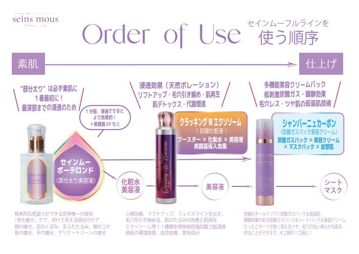 コスメメゾン・セインムーのスキンケアライン使い