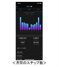 ステップ数(歩数) アプリ画面