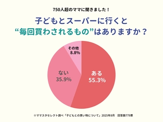 ママスタセレクトがおねだり実態調査「子どもとスーパーに行くと毎回買わされるものはなんですか？」【ママスタアンケート】